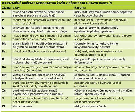stopové prvky v morskom akváriu