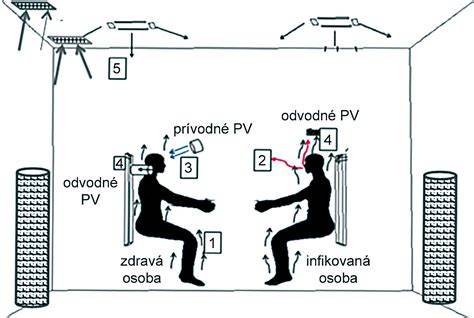 vetranie králikárne schéma prívod odvod